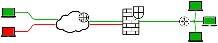 Grafik - Firewall Lösungen