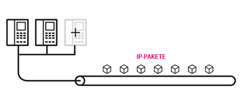 Festnetztechnologie Voice SIP Festnetztechnologie Voice SIP