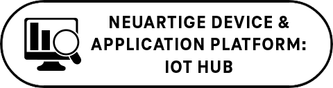 IoT Hub