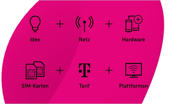 Individuelle IoT Anwendung