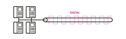Festnetztechnologie Voice digital Festnetztechnologie Voice digital