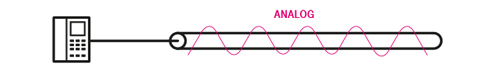 Festnetztechnologie Voice analog Festnetztechnologie Voice analog
