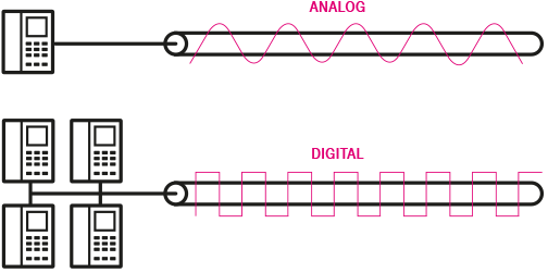 Festnetz Telefonie - Business Voice Analog & ISDN Festnetz Telefonie - Business Voice Analog & ISDN