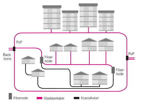 Netzgrafik Netzgrafik
