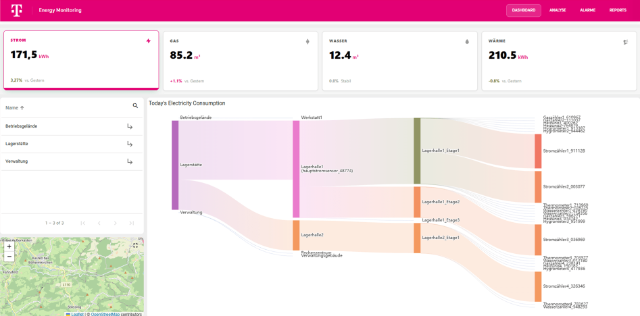 Energiemonitoring Demo Bild