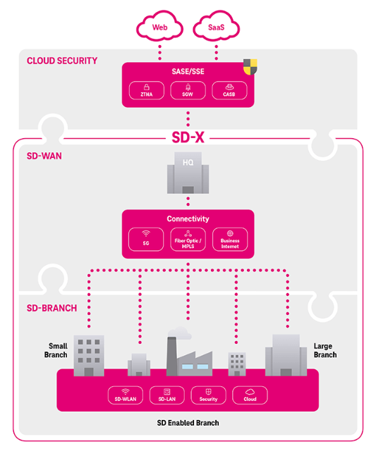 SD-X Infografik SD-X Infografik
