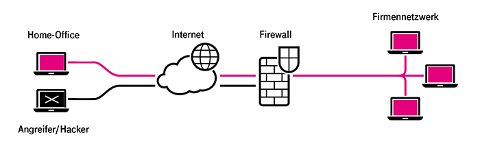 Cyber Security