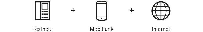 VoIP Telefonanlage – Festnetz + Mobilfunk + Internet VoIP Telefonanlage – Festnetz + Mobilfunk + Internet
