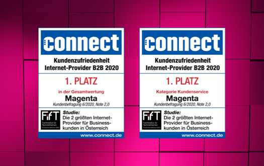 Testsieger