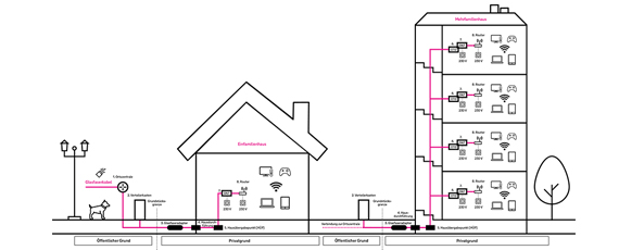 Grafik Glasfaserausbau Grafik Glasfaserausbau