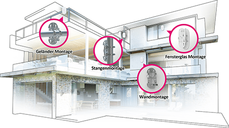 Installationsmöglichkeiten 5G Outdoor Box