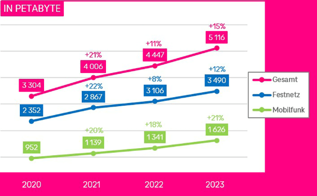 Wertsicherung Grafik