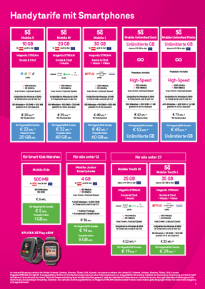 Abrissblock Smartphone