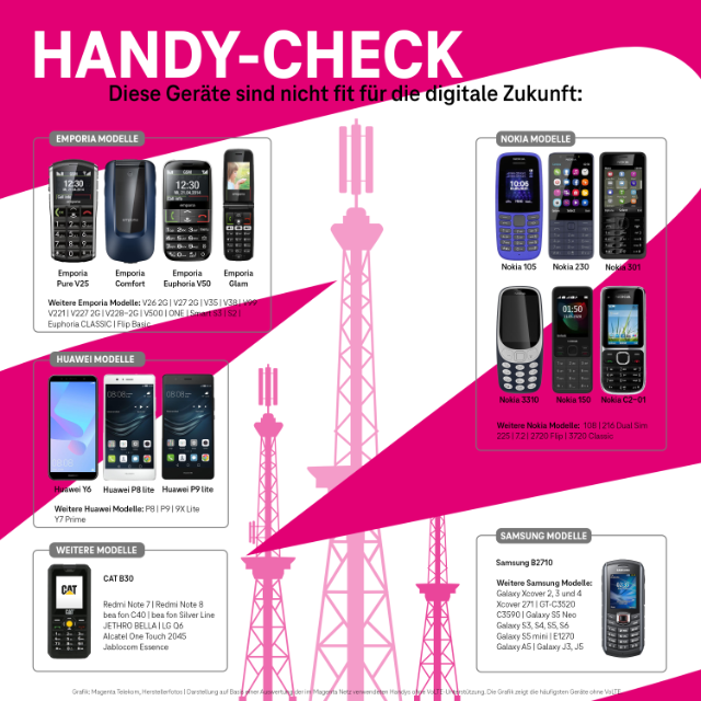 3G Abschaltung Handys