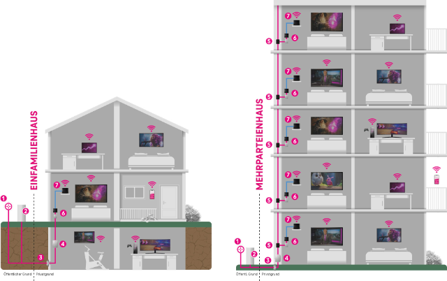 Magenta Glasfaser Infografik