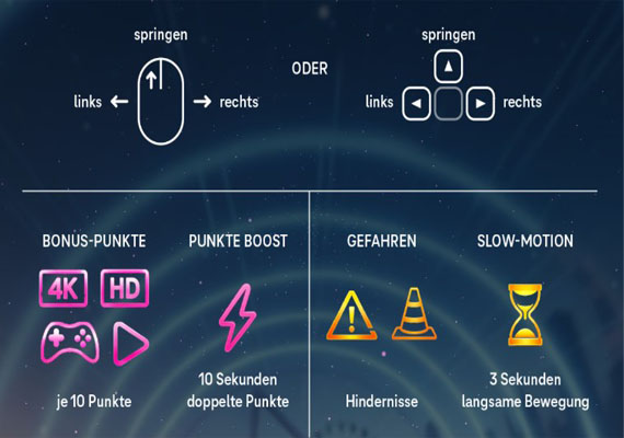Erklärung der Steuerung für das Magenta Spiel Fiber Rush