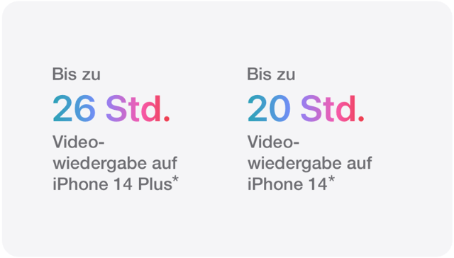 iPhone 14 Plus: Bis zu 26 Stunden Videowiedergabe