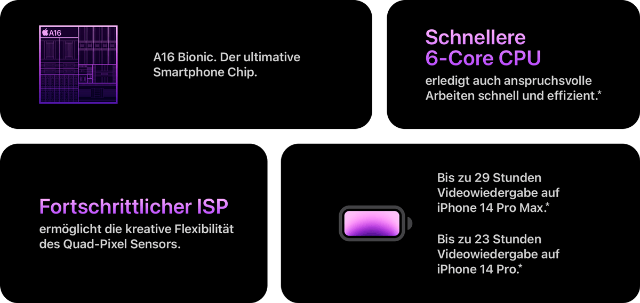 A16 Bionic Chip
