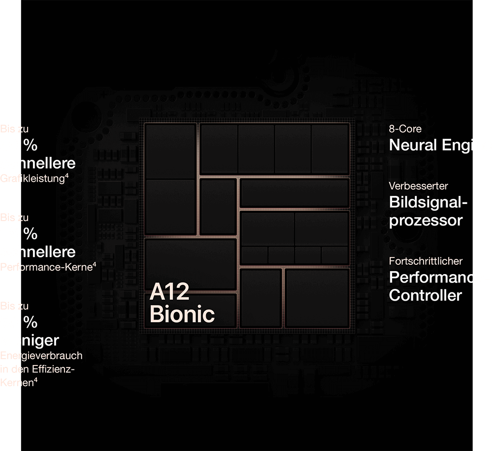 iPhone XS - mit intelligenter A12 Bionic
